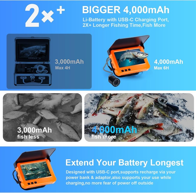 HTPREC Fish Finder Camera Real Time Underwater Fishing Camera 65ft/98ft for Rod,4.3" HD LCD Monitor&IR LED Night Vision Wide Angle Lens Line Camera for Kayak Lake Boat Ice Fishing Portable Fish Finder - Image 3